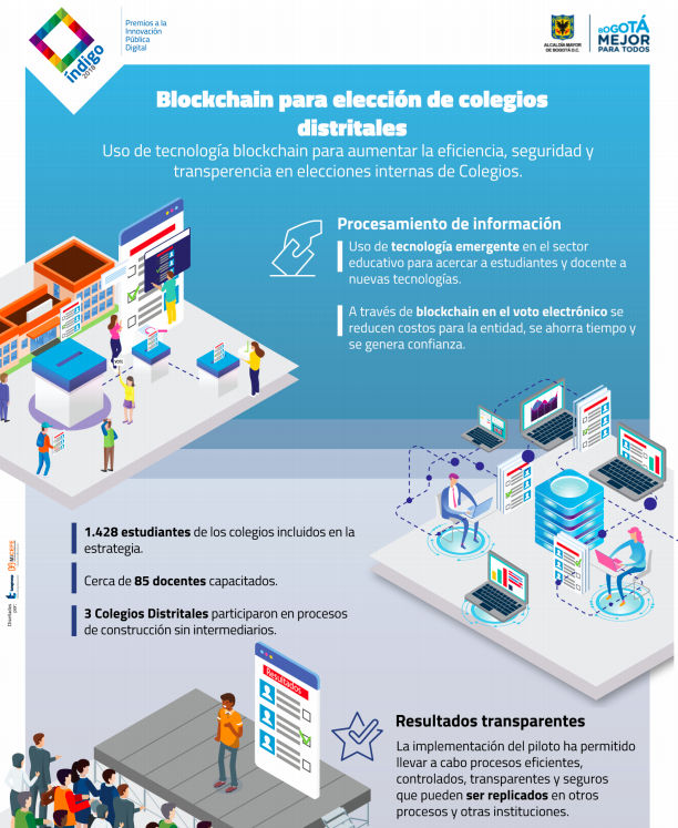 Blockchain en el Distrito de Bogotá