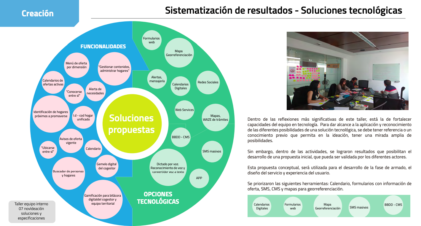 Apoyo a al DPS para la entrega de la oferta social