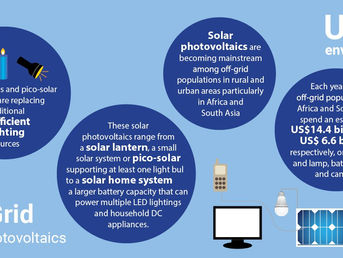 Africa: Off-grid solar systems