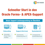 Standardisiertes Onboarding für Oracle Forms und APEX Support: Der IT-Macher GmbH reduziert Projektlaufzeiten, verbessert IT-Support-Prozesse und sorgt für effiziente, sichere und strukturierte Übergänge in geschäftskritischen Anwendungen