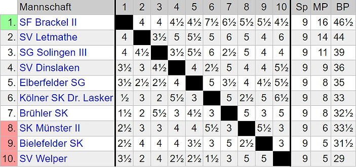 Abschlusstabelle NRW-Liga 2 2023 24.jpg