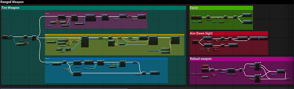 Range Weapon Overview