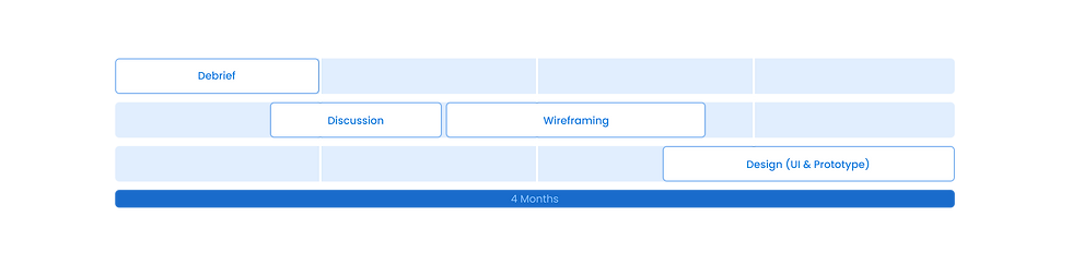 Timeline.png