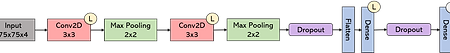 CNN architecture H.png