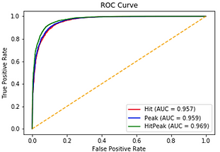 ROCCurve.png