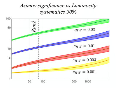 asimov_vs_lumi_50-1.png
