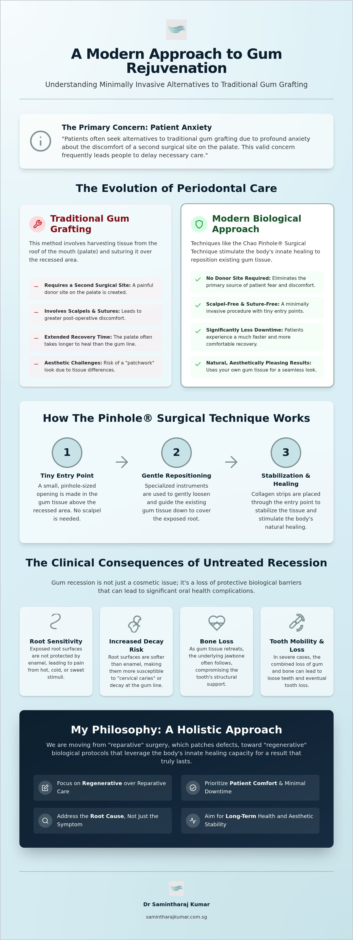 Alternatives to traditional gum grafting
