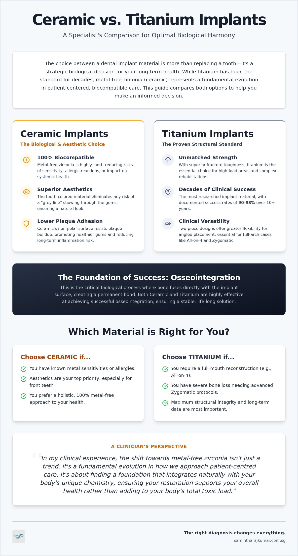 Ceramic vs titanium implants