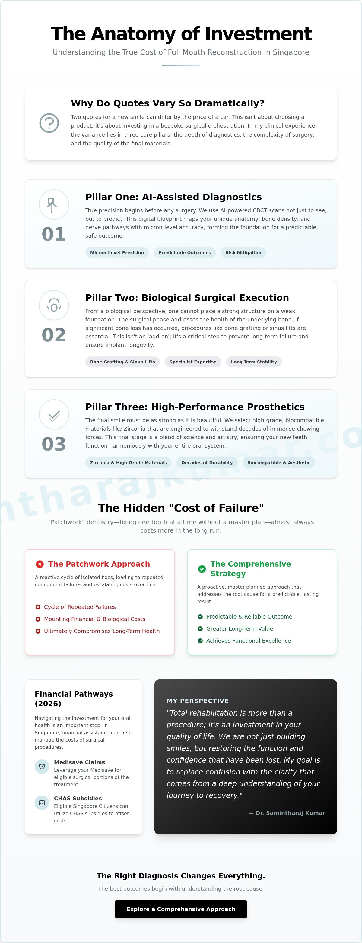 Average cost of full mouth reconstruction singapore