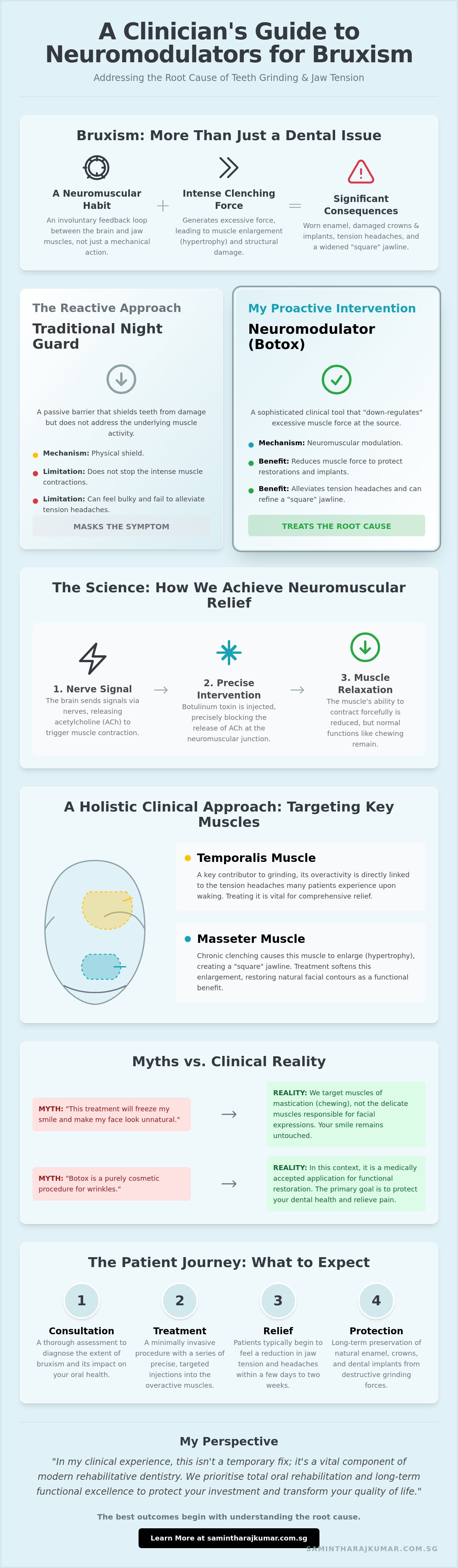 Benefits of botox for teeth grinding