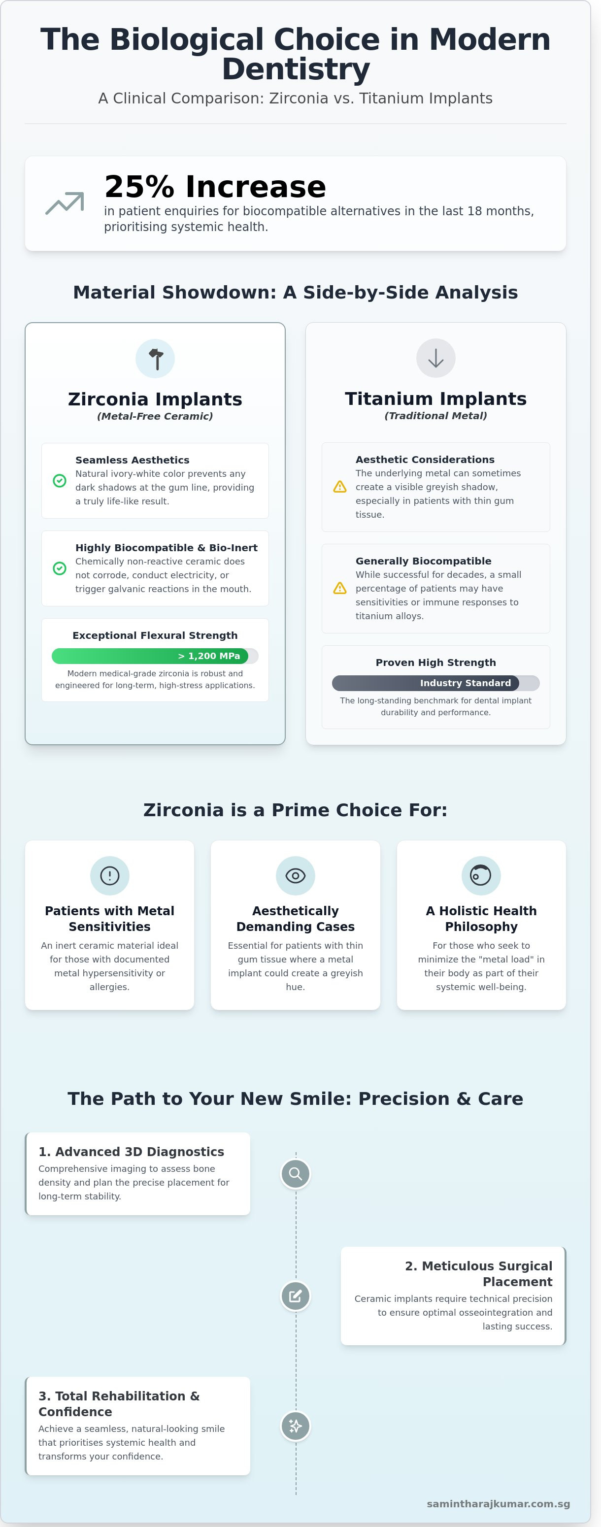 Metal-free dental implants pros and cons