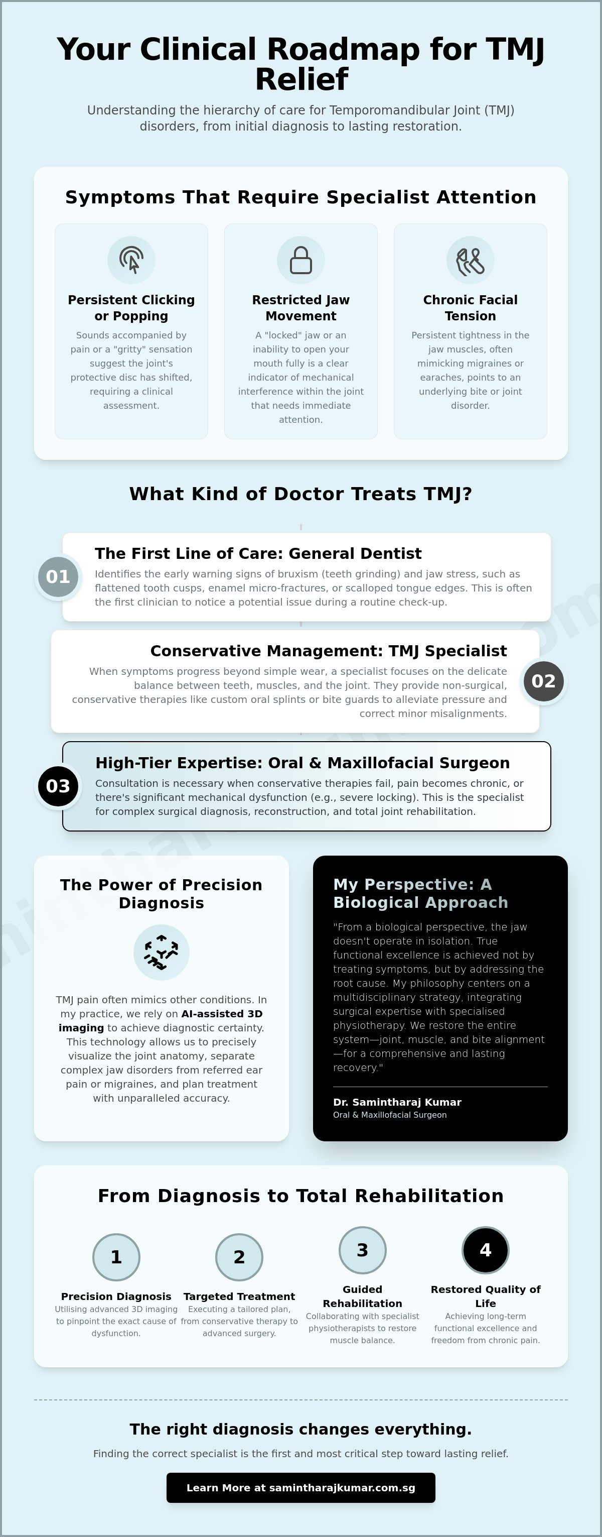 What kind of doctor treats tmj