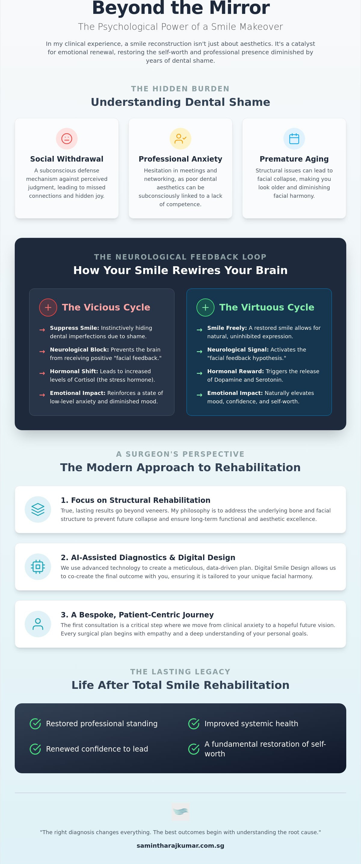 Psychological benefits of a smile makeover