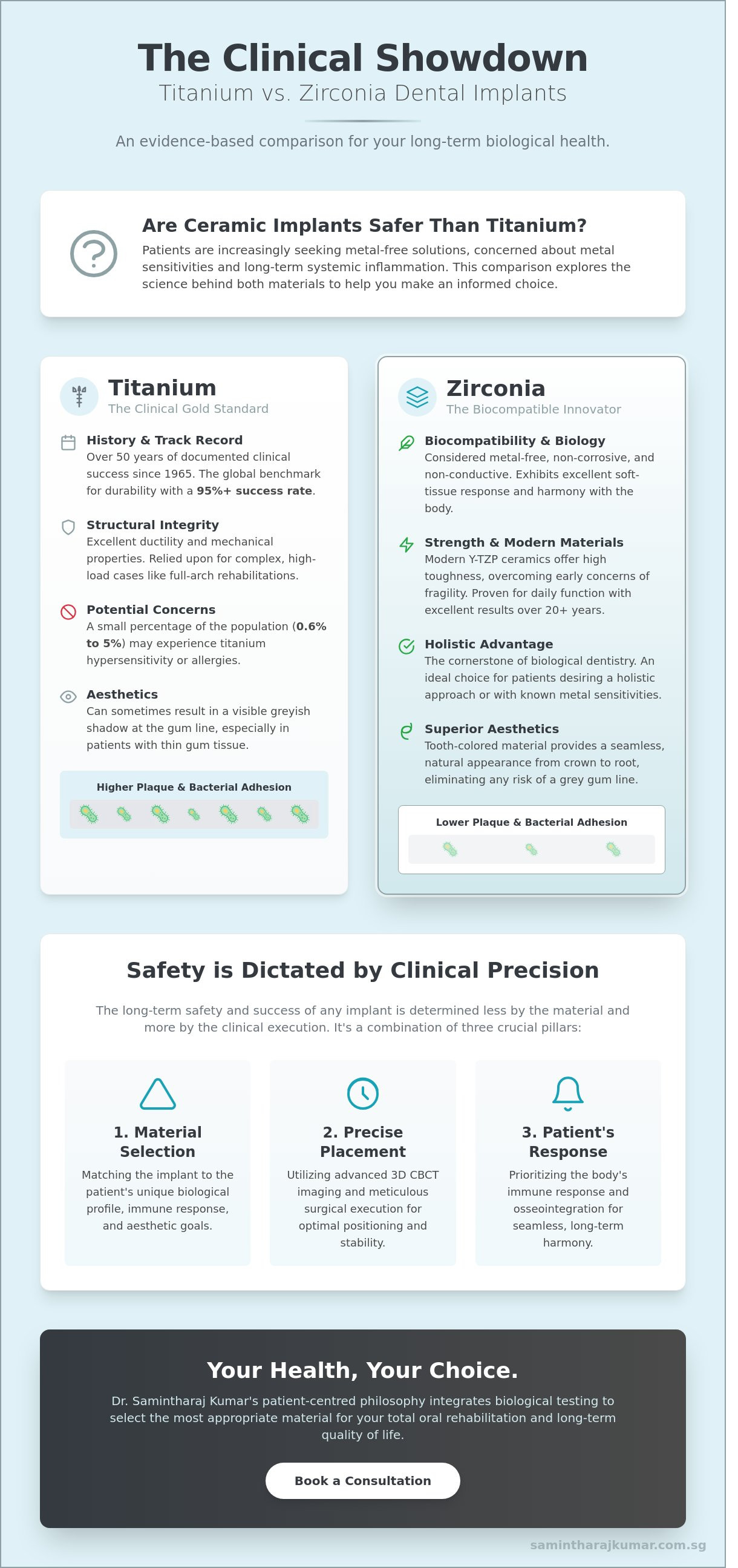 Are ceramic implants safer than titanium