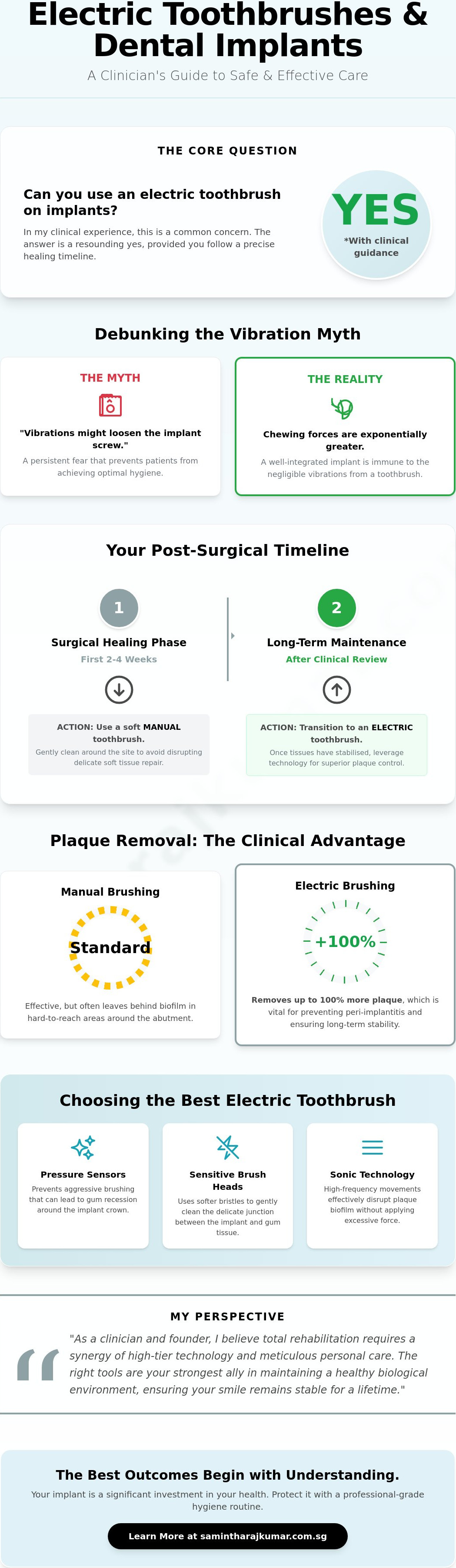 Can you use an electric toothbrush on implants