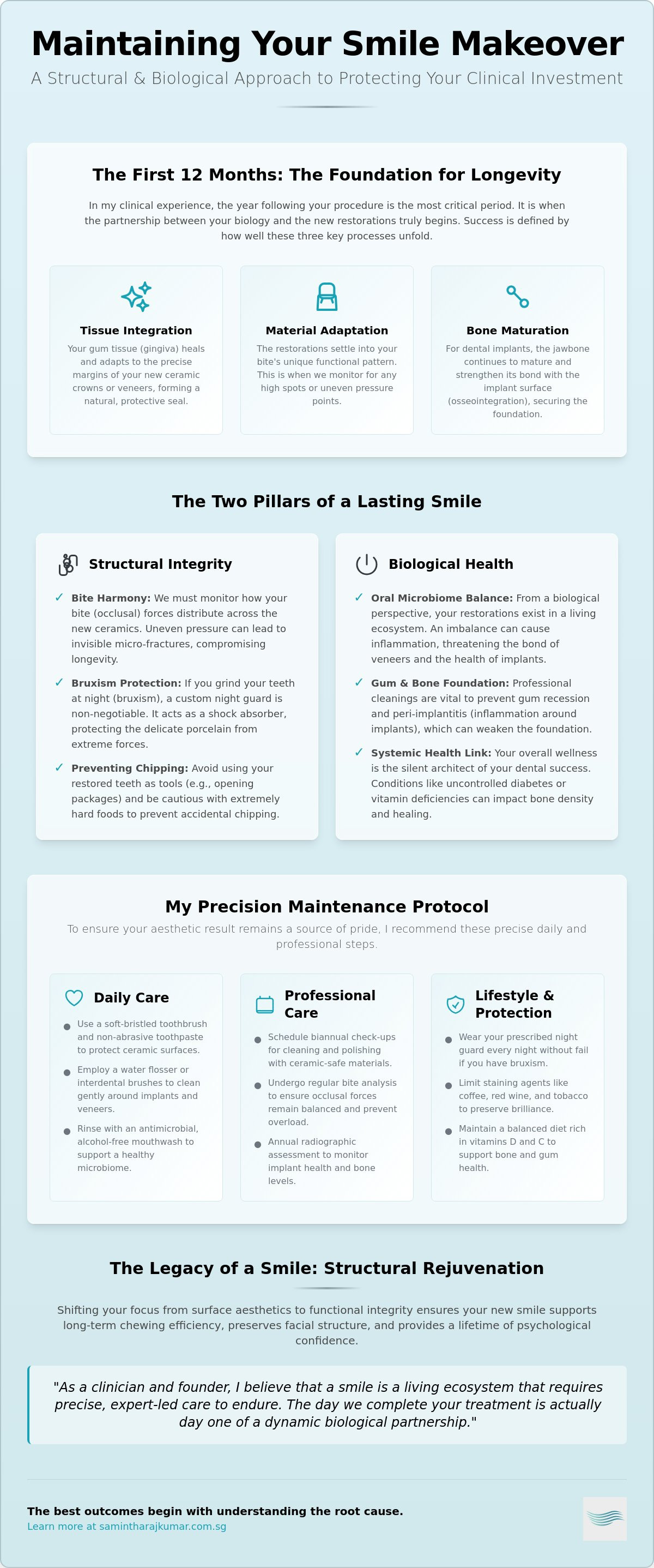 Maintaining a smile makeover