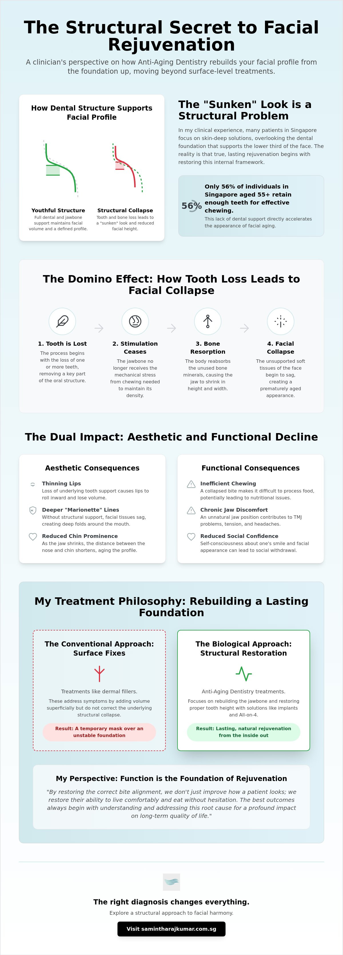 Anti-aging dentistry treatments singapore