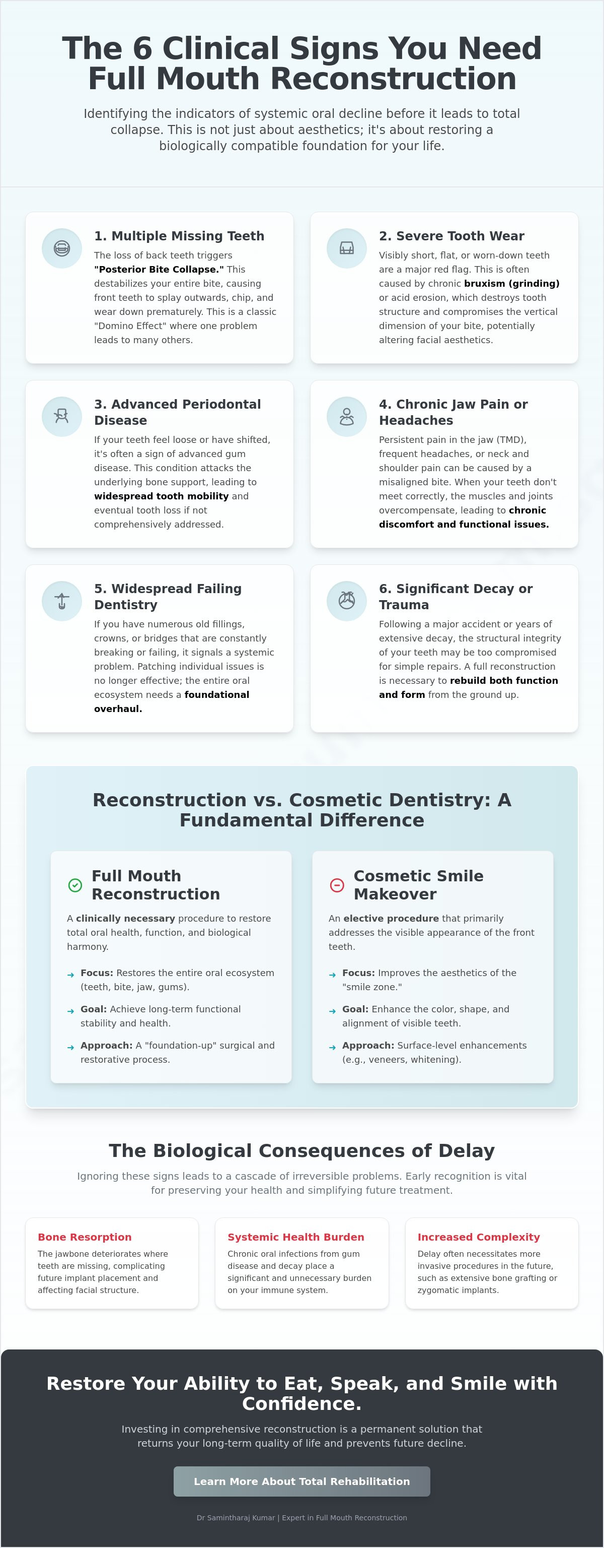 Signs you need full mouth reconstruction