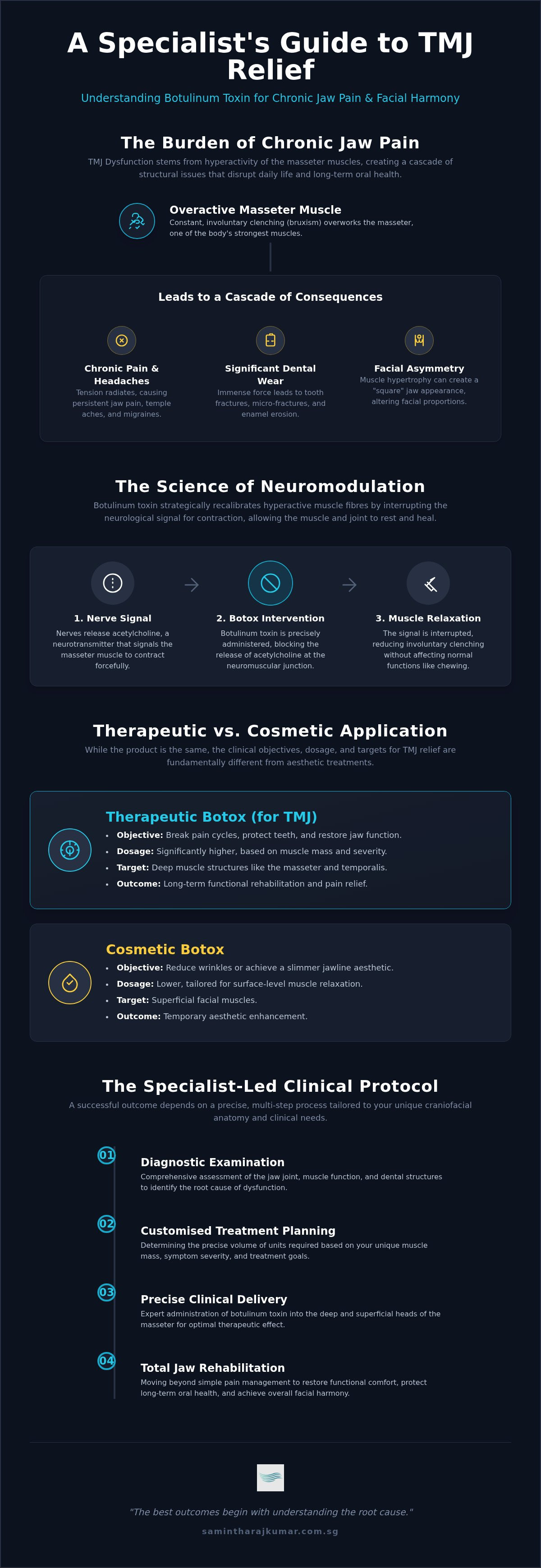 Botox for tmj relief cost