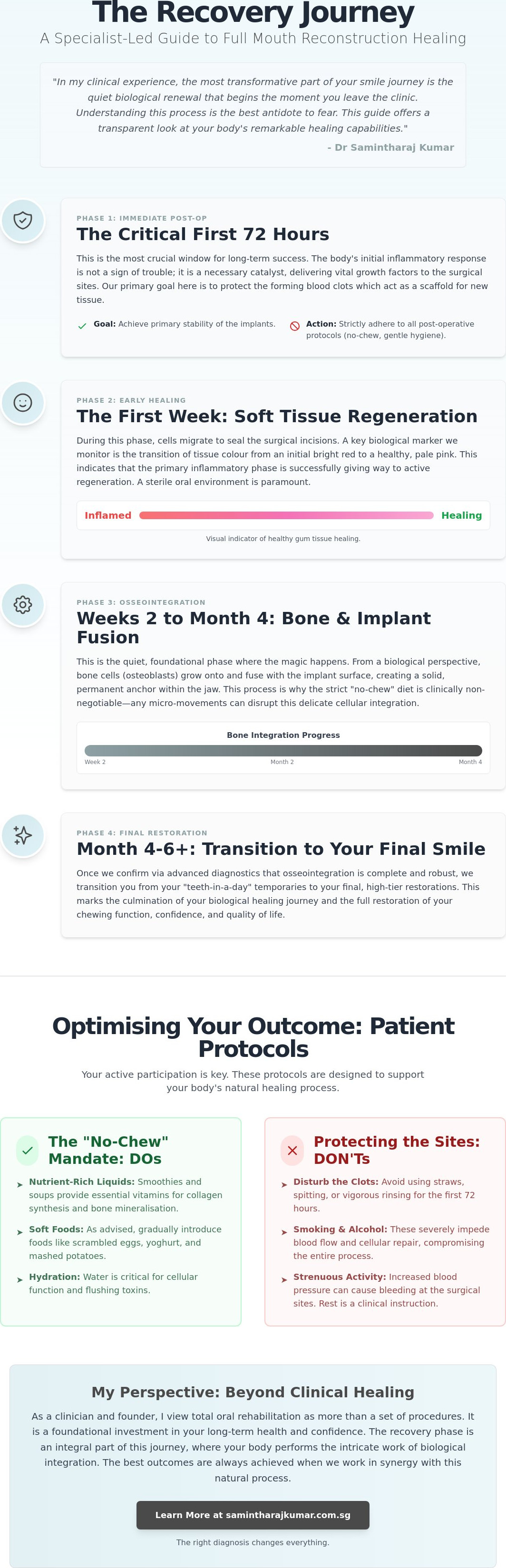 Recovery from full mouth reconstruction surgery