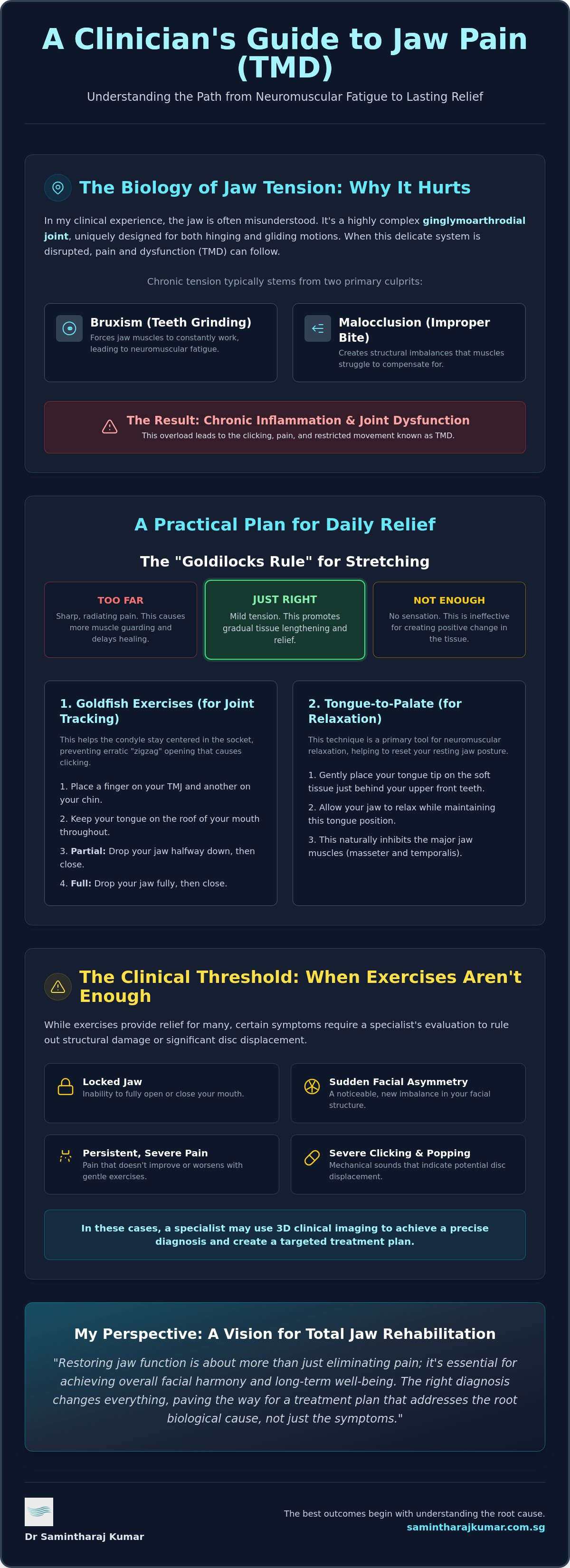 Tmj treatment singapore