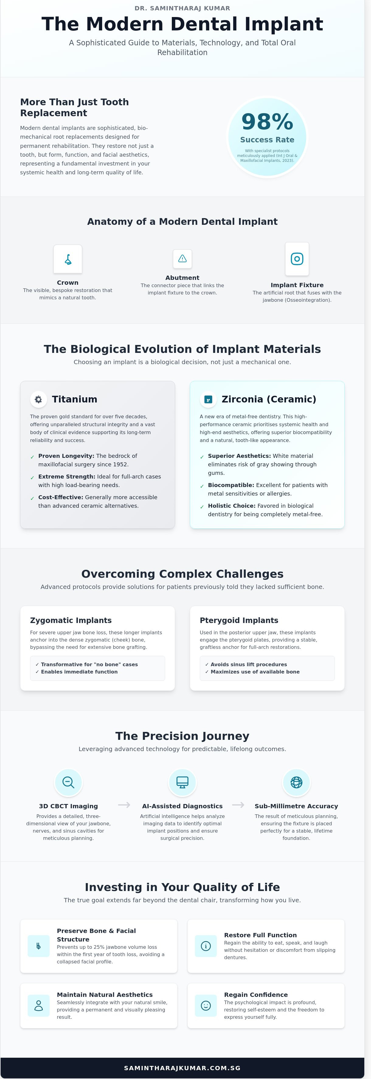 Dental implant singapore