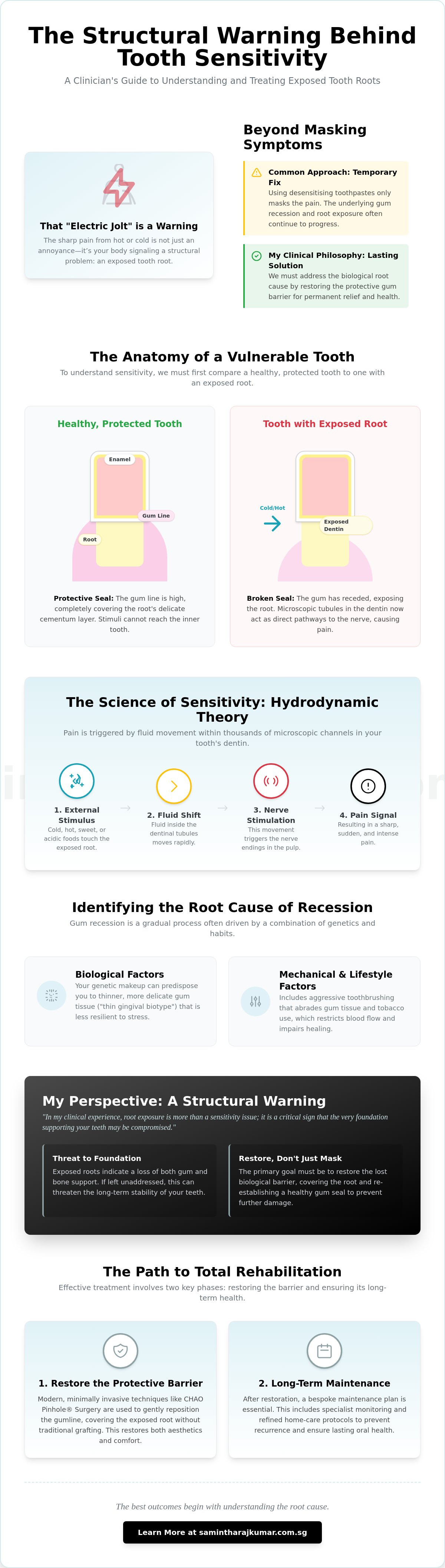Sensitivity from exposed tooth roots