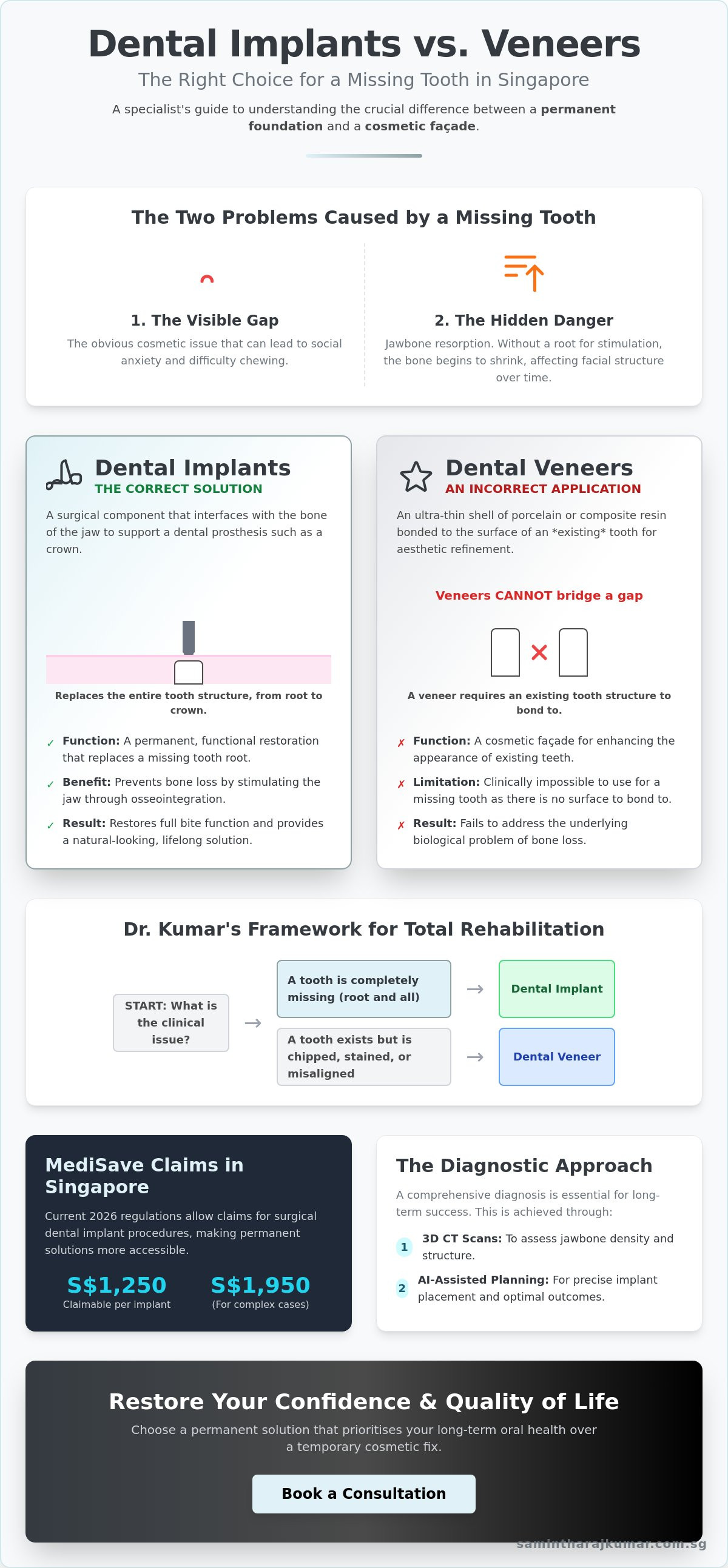 Dental implants vs veneers for missing teeth singapore