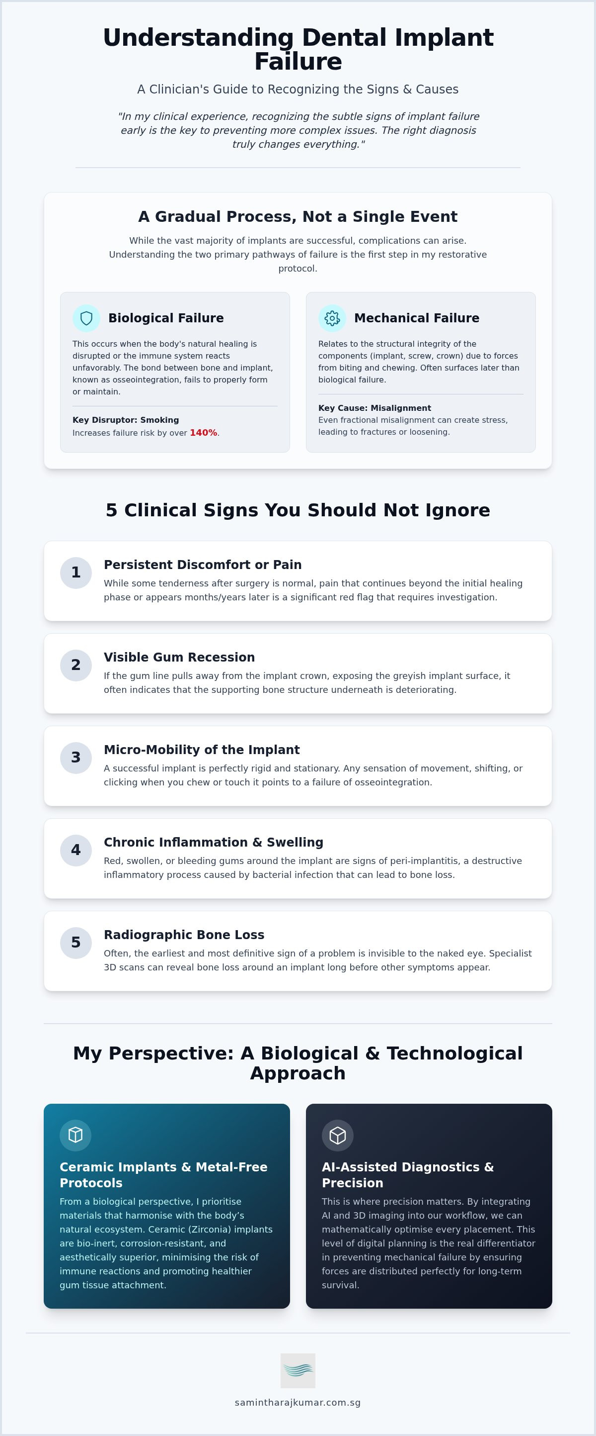 Signs of dental implant failure
