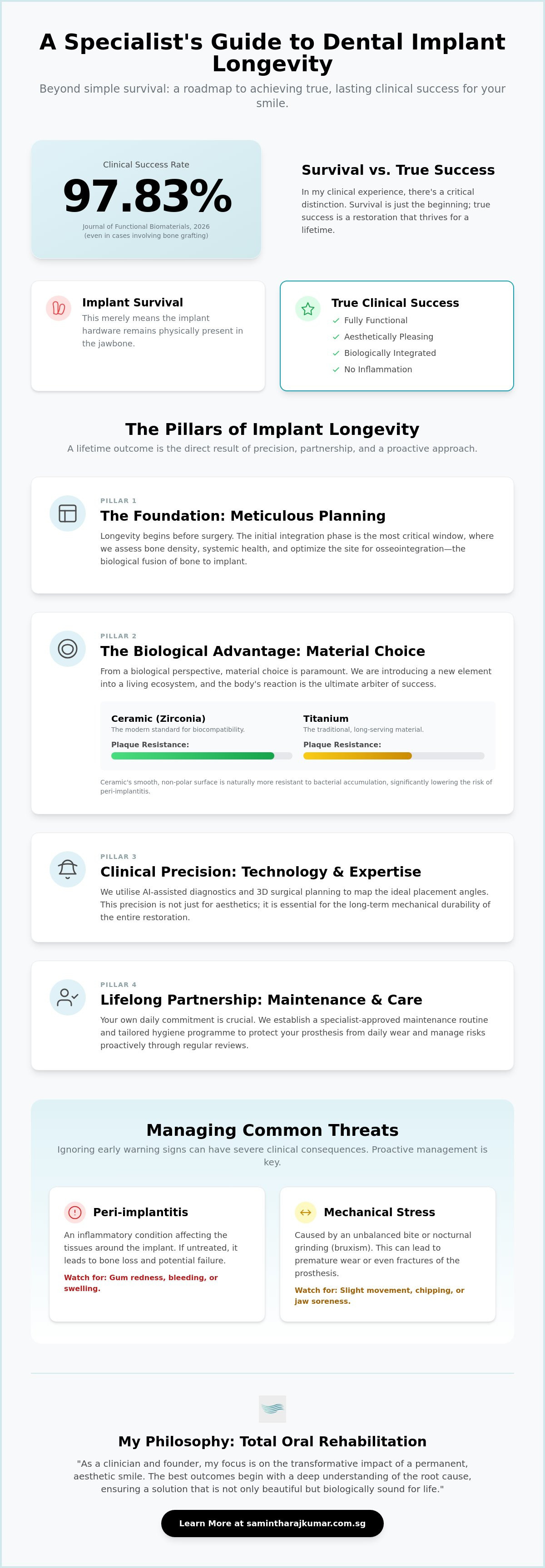 Best practices for implant longevity