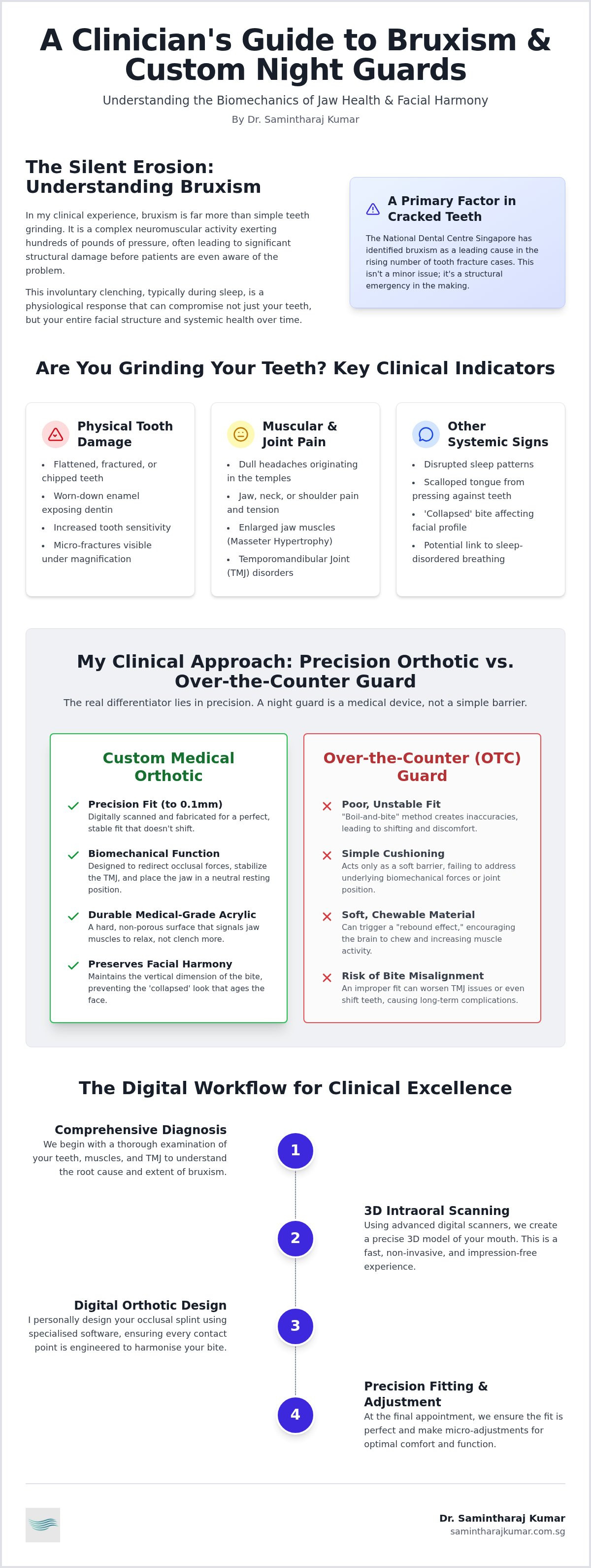 Custom night guard for bruxism singapore