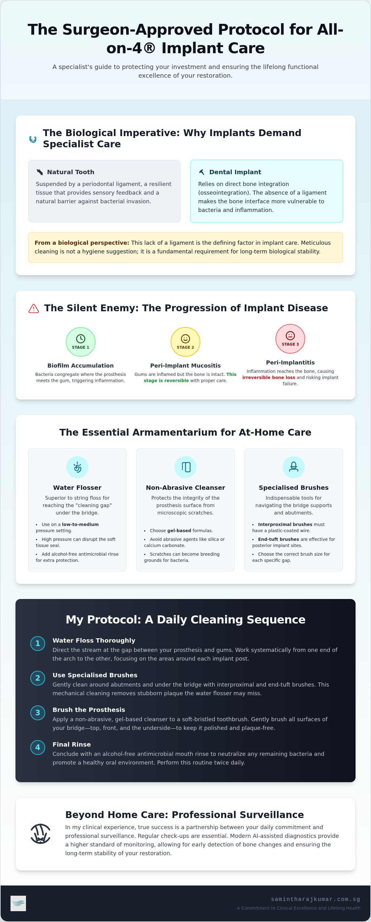 How to clean all on 4 dental implants