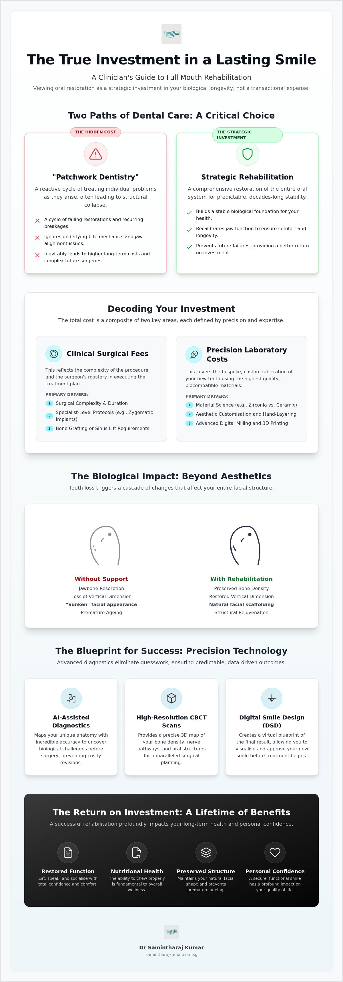 Full mouth rehabilitation cost singapore