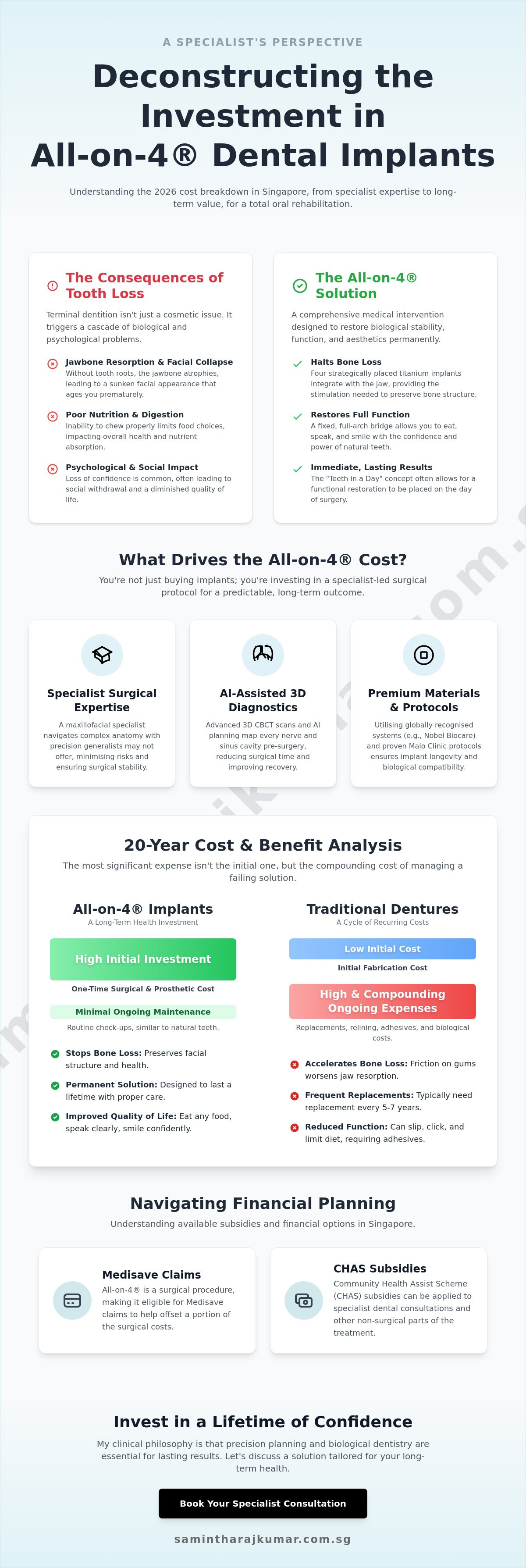 All on 4 dental implants cost singapore