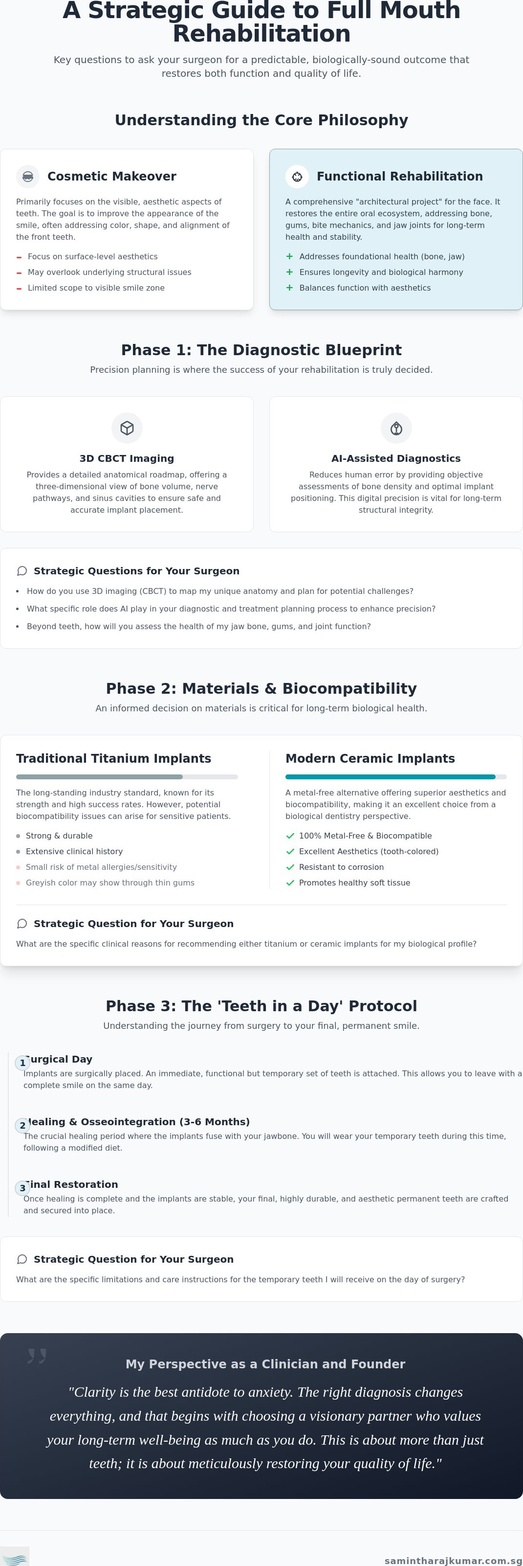 Questions to ask before full mouth rehabilitation