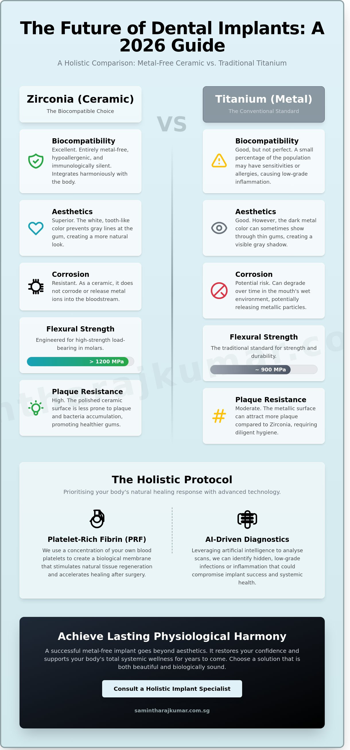 Holistic dentist for implants singapore