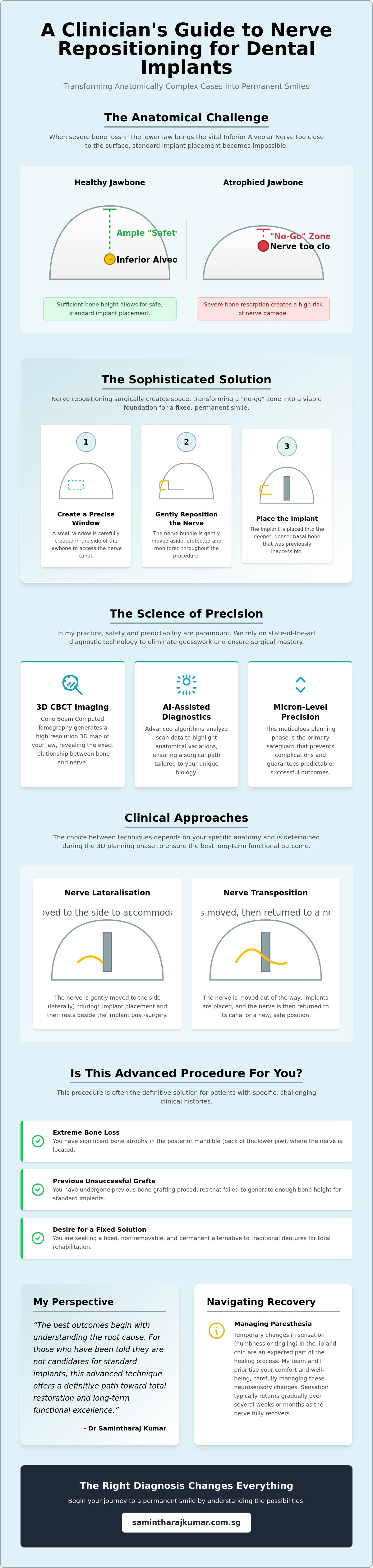 Nerve repositioning for dental implants