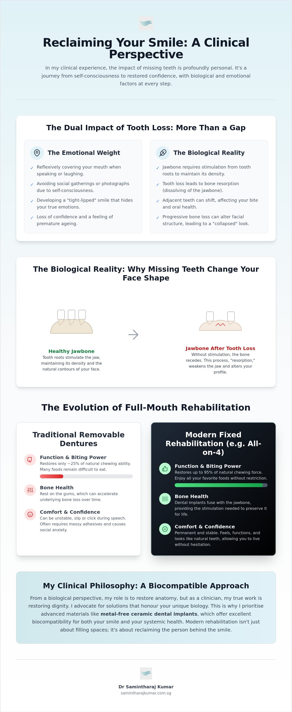 Feeling self-conscious about missing teeth