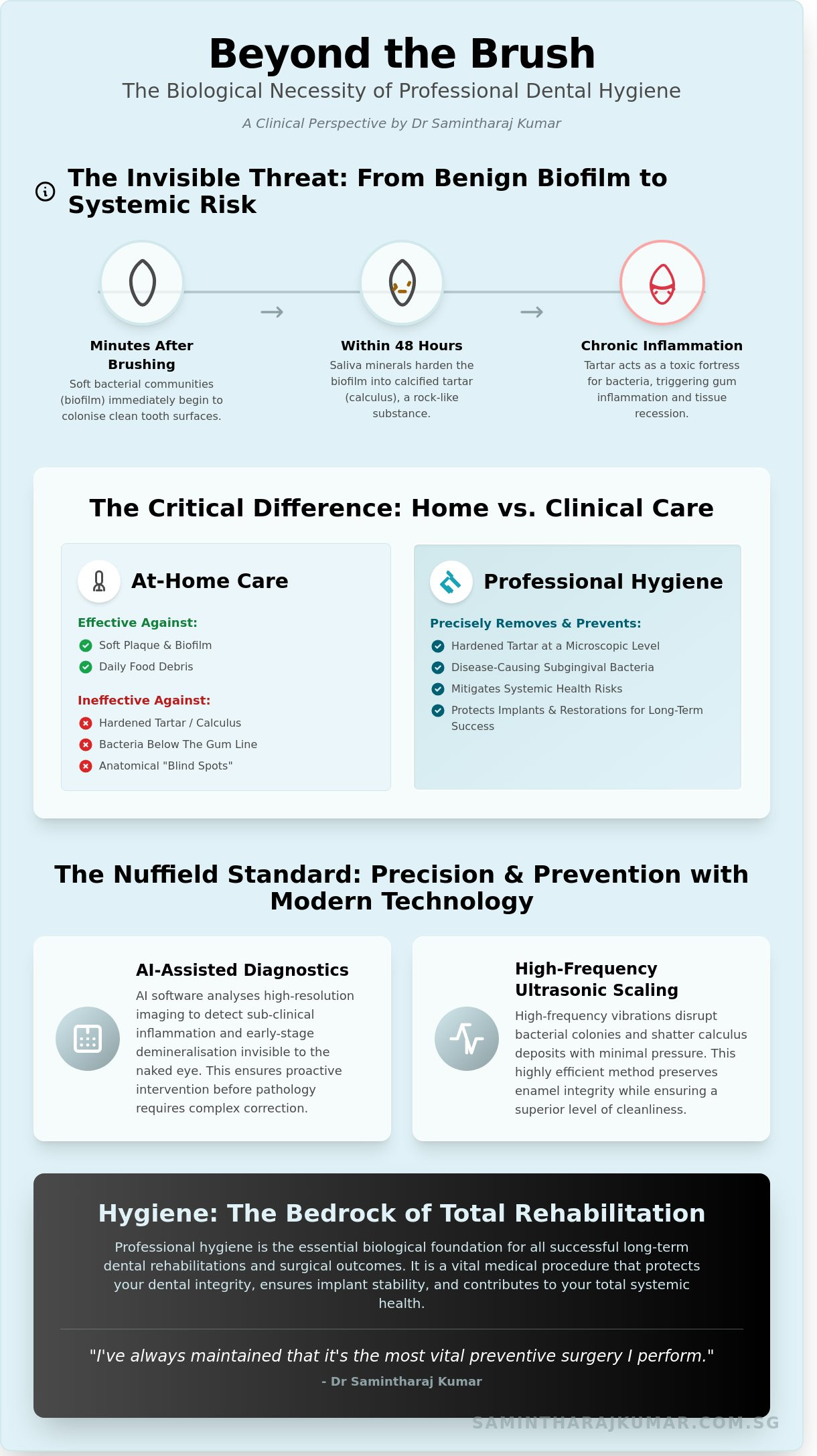Scaling and polishing singapore