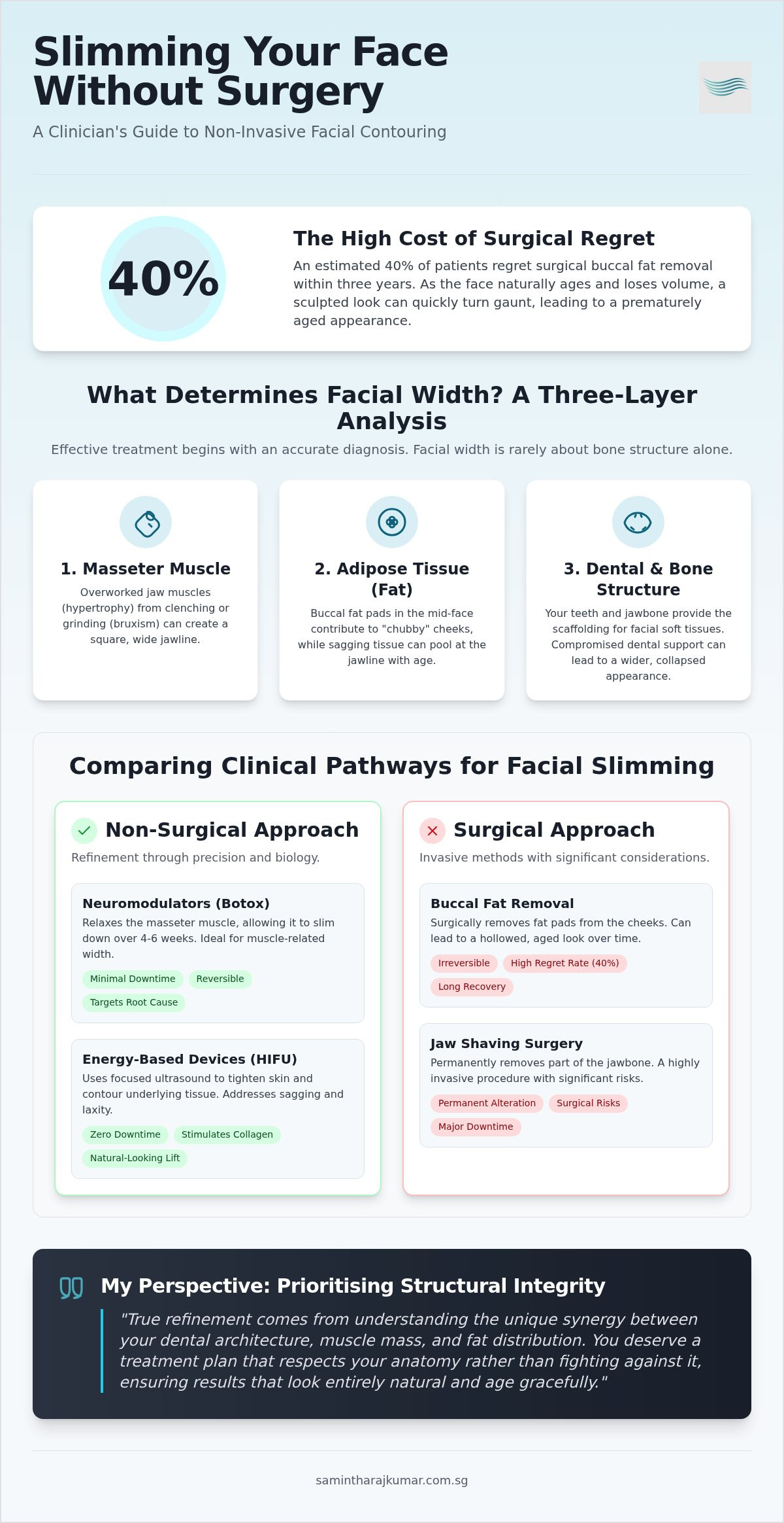How to slim face without surgery