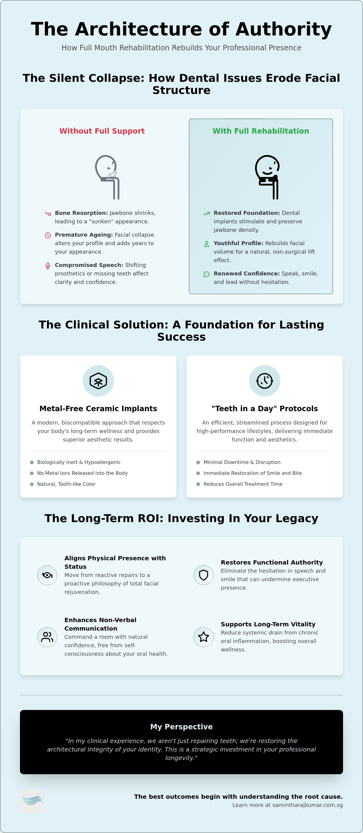Full mouth rehabilitation process singapore
