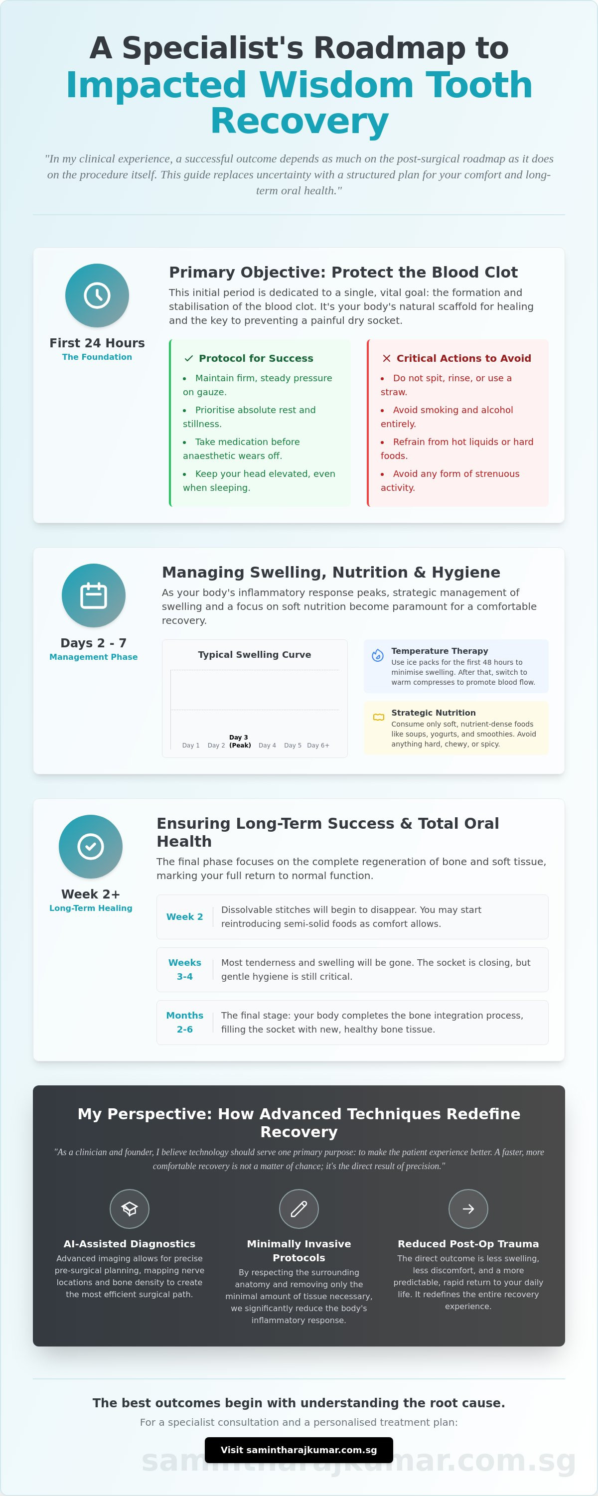 Impacted wisdom tooth surgery recovery