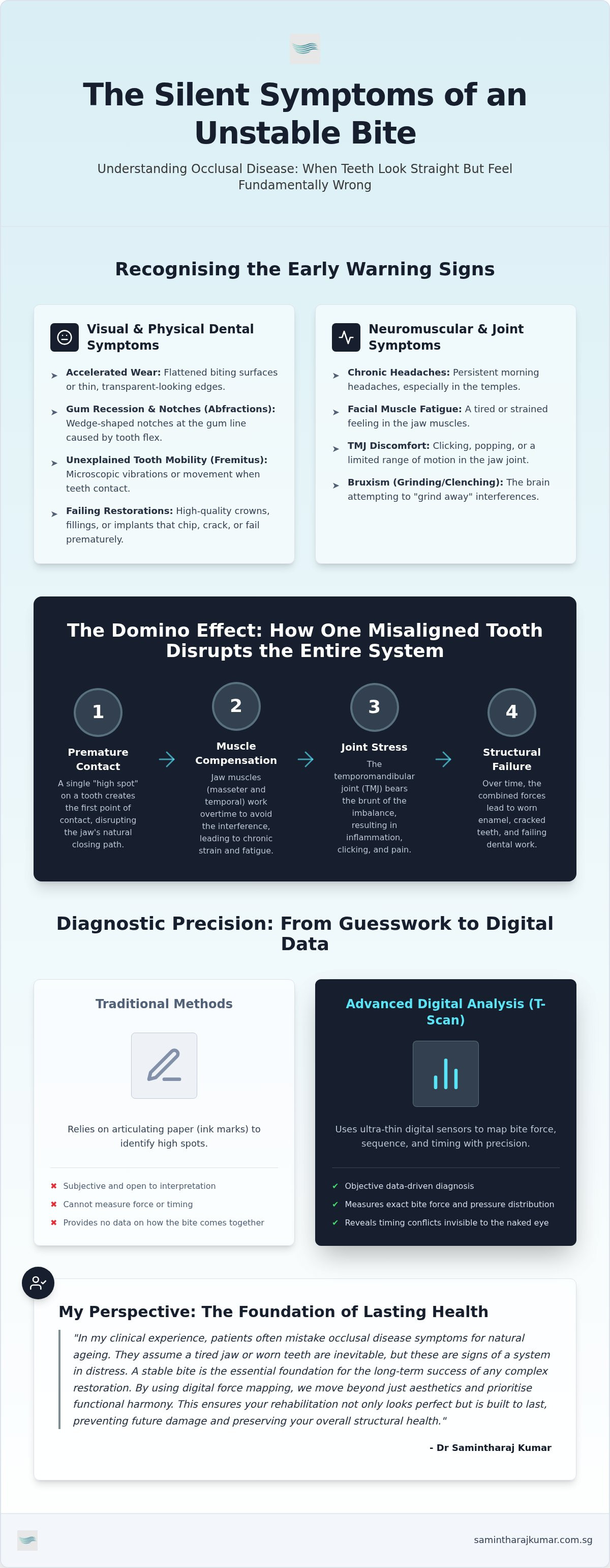 Occlusal disease symptoms