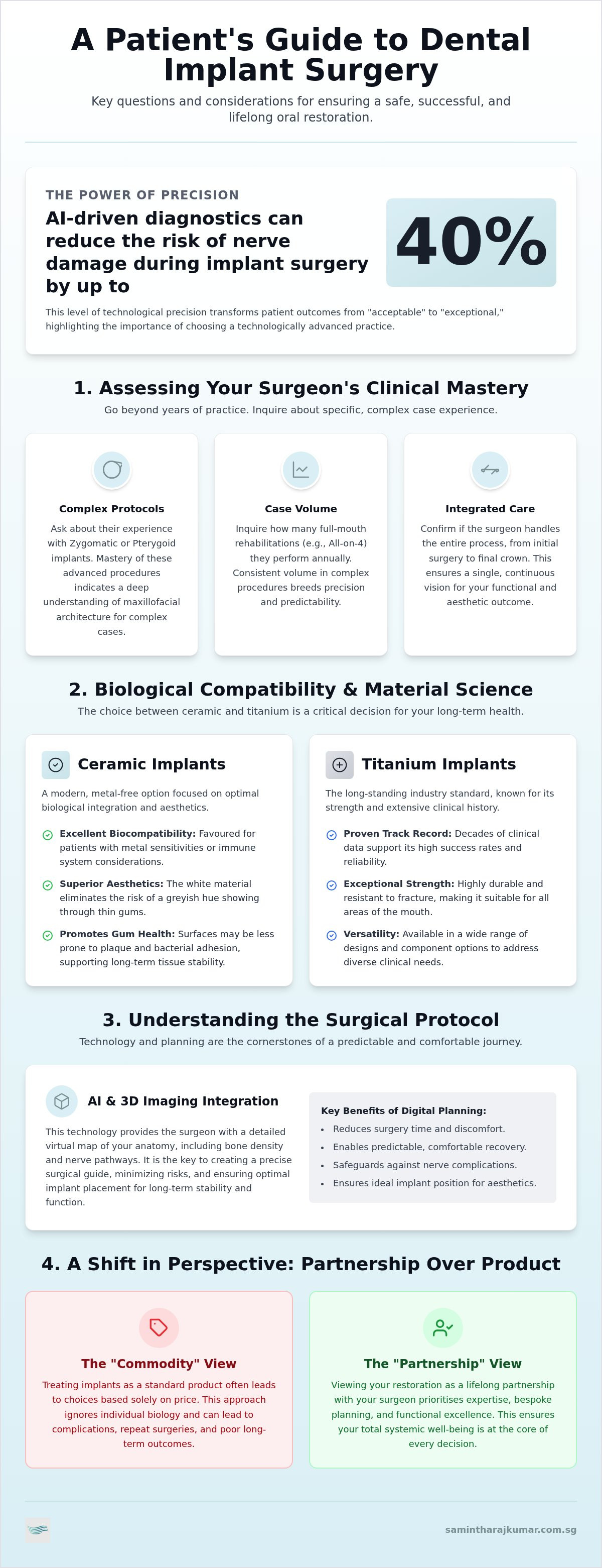 Questions to ask your dental implant surgeon in Singapore