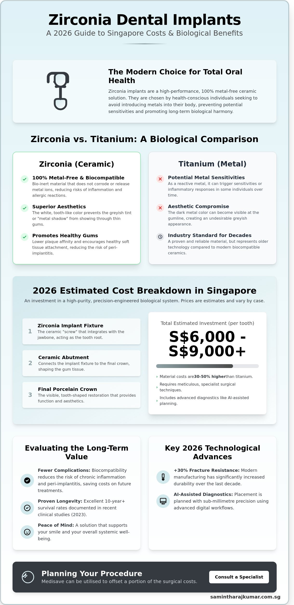 Zirconia dental implants cost singapore