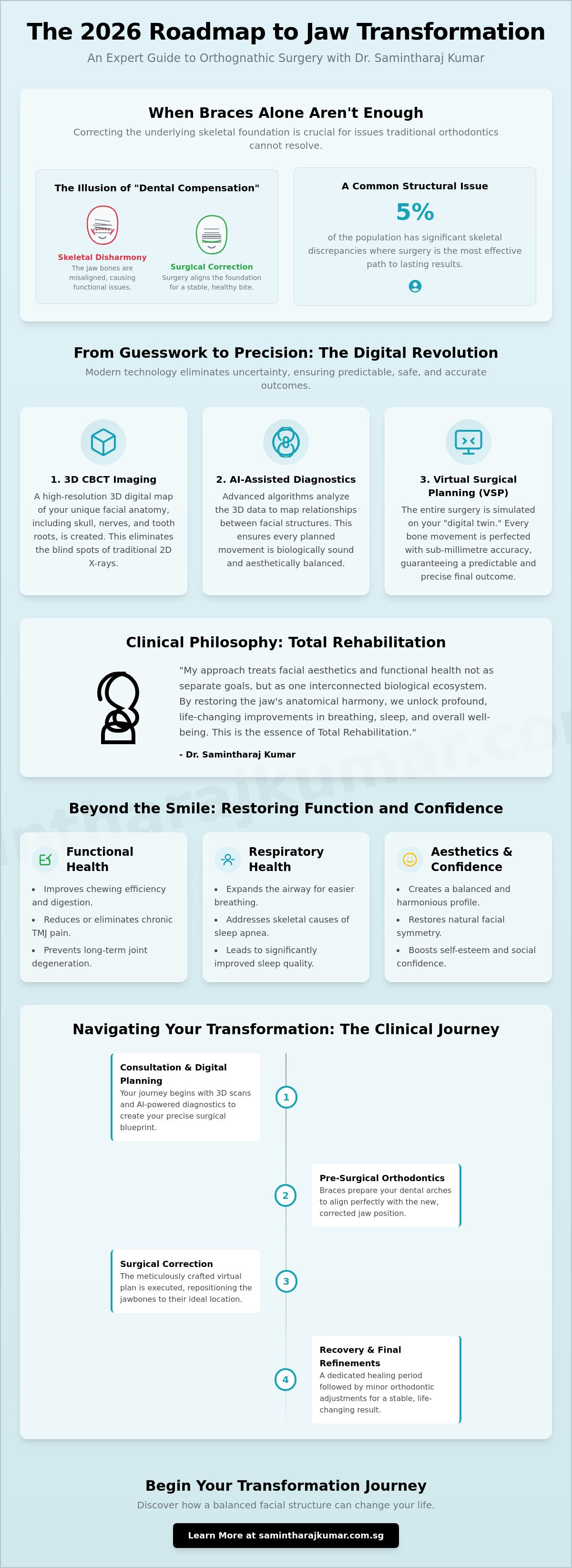 Jaw surgery singapore