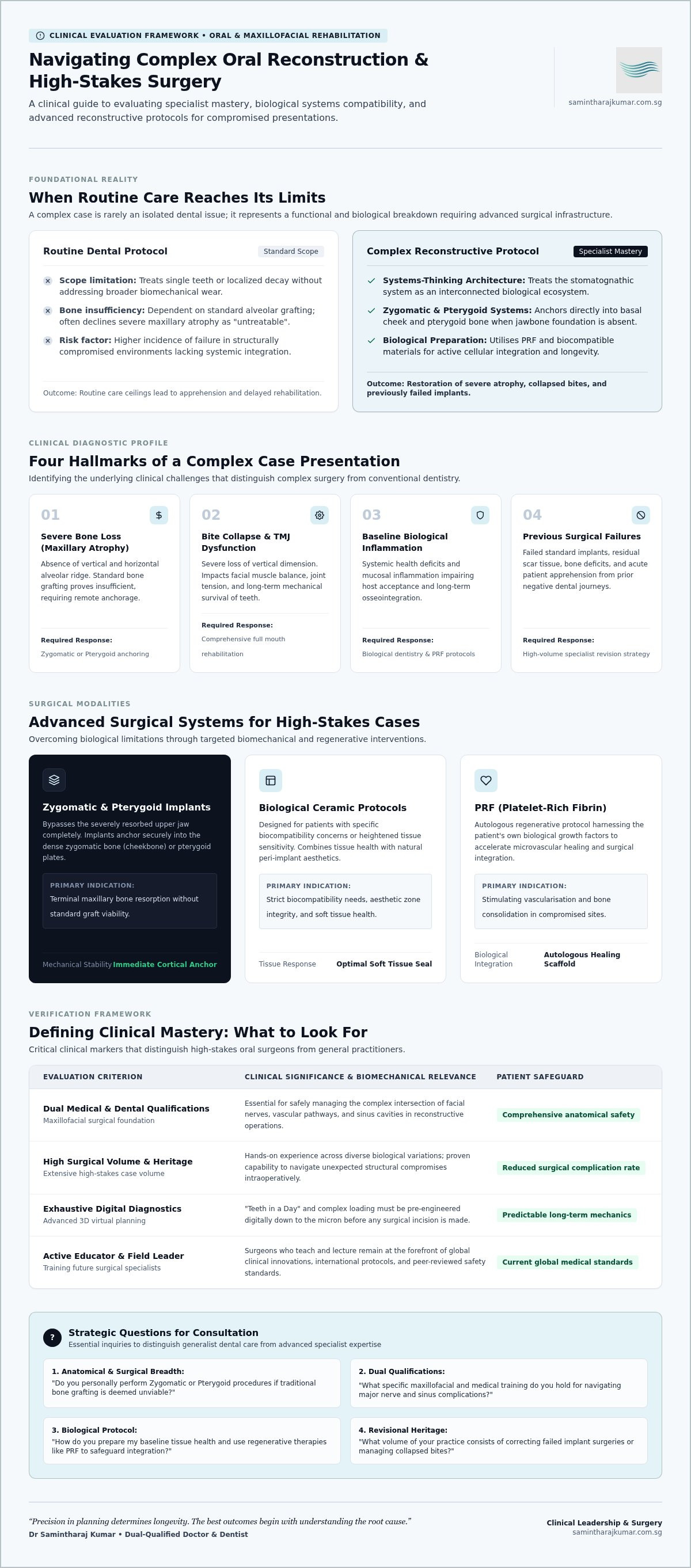 Top oral surgeon for complex cases