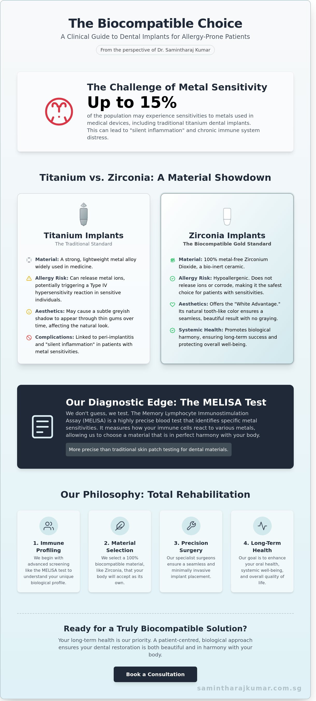 Biocompatible dental implants for allergies
