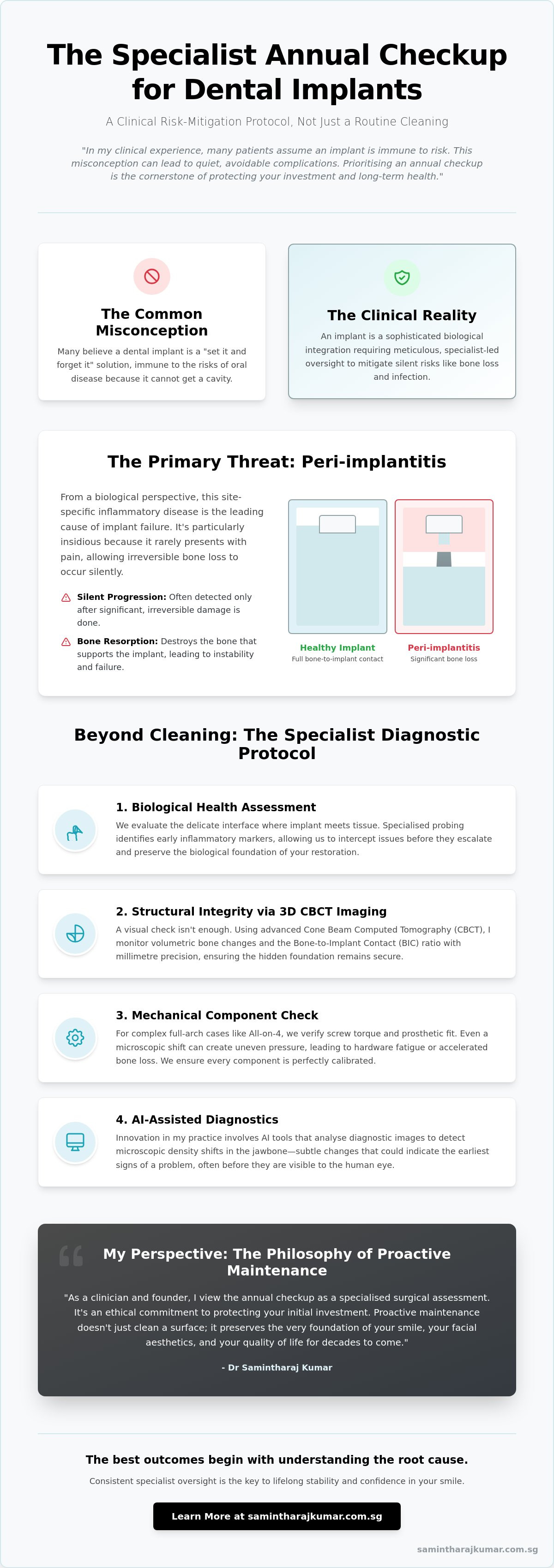 Annual checkup for dental implants