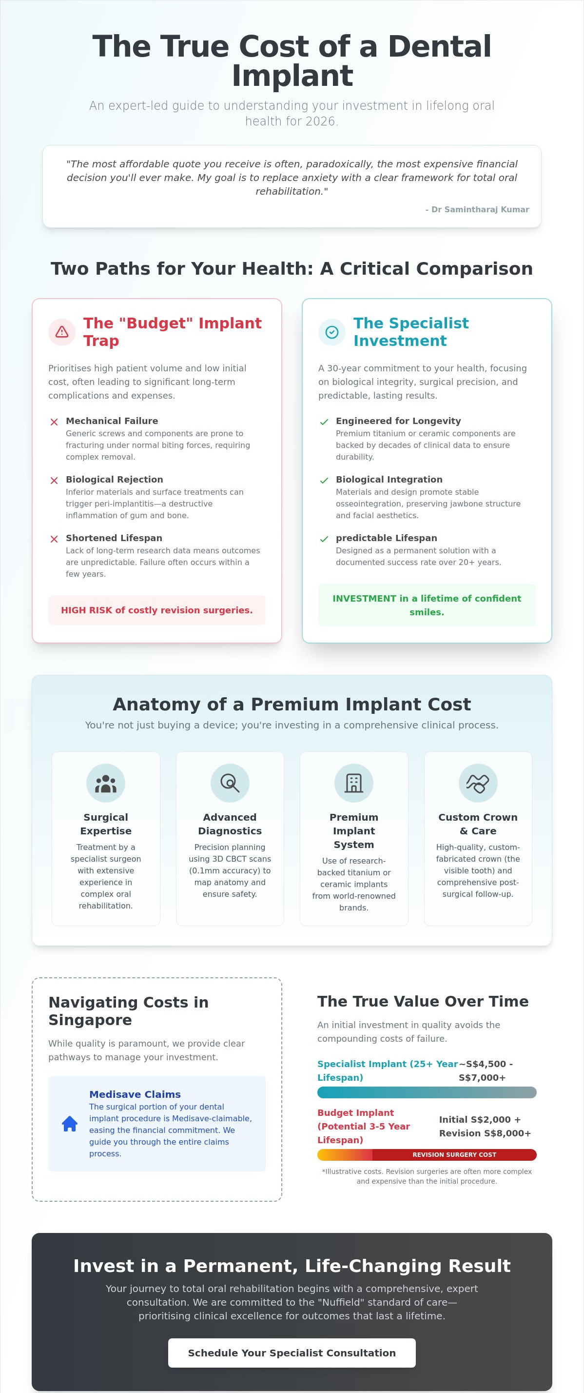 Dental implant cost singapore